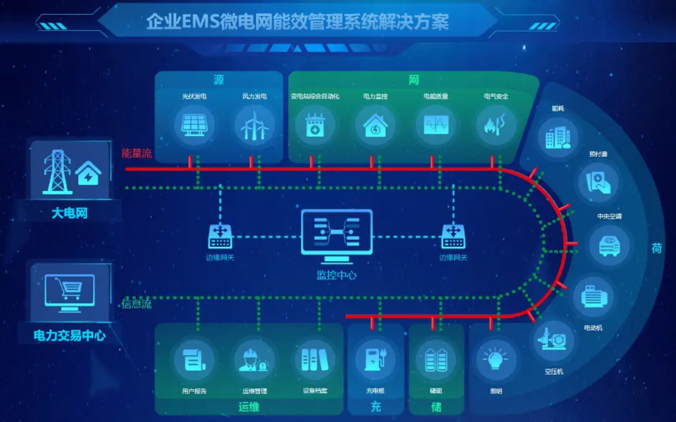 能源互联网交易平台