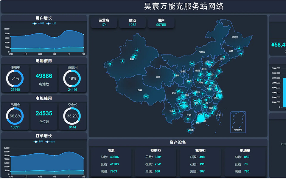 万能充服务站网络